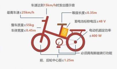 陽(yáng)江電動(dòng)車新規(guī)速遞 限速標(biāo)準(zhǔn)出爐，車主需知